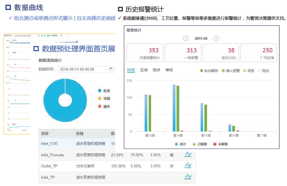 澶ф暟鎹涓夋柟杩愯惀绠＄悊鎶€鏈